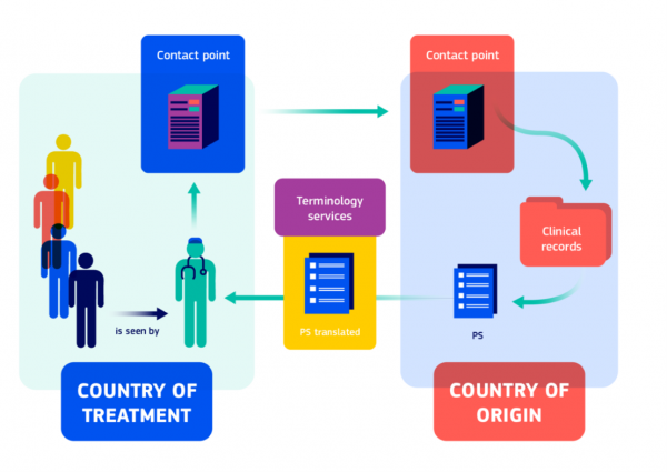 MyHealth@EU