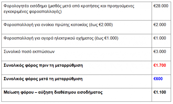 γερς
