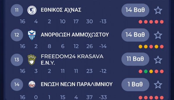 Ζ