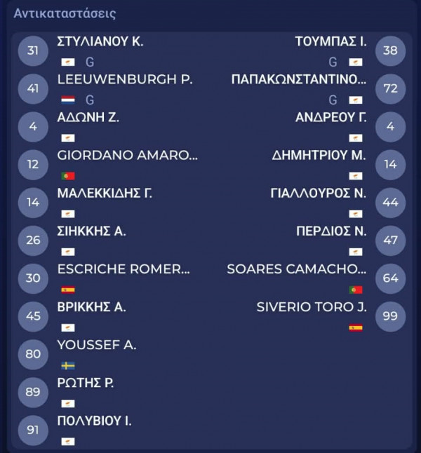 22
