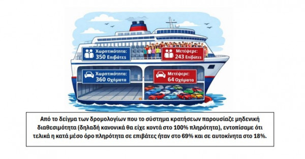 ερς