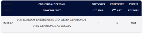 λιθ