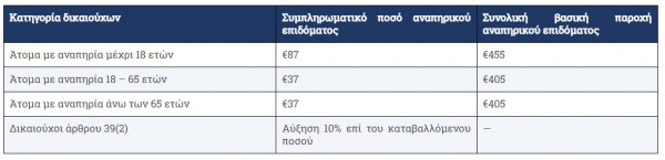 oiu