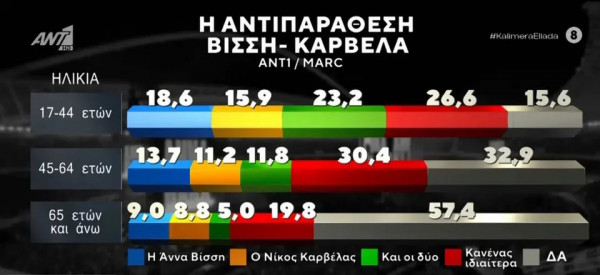 ΝΝΝΝ