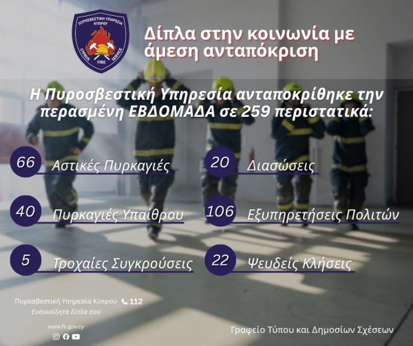 δρνυ