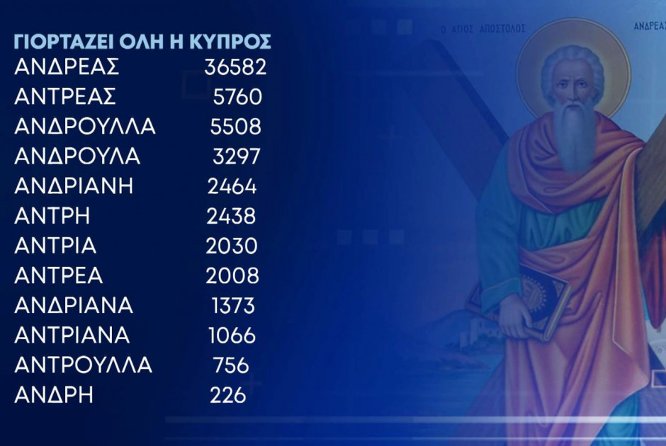 απόστολος Ανδρέας