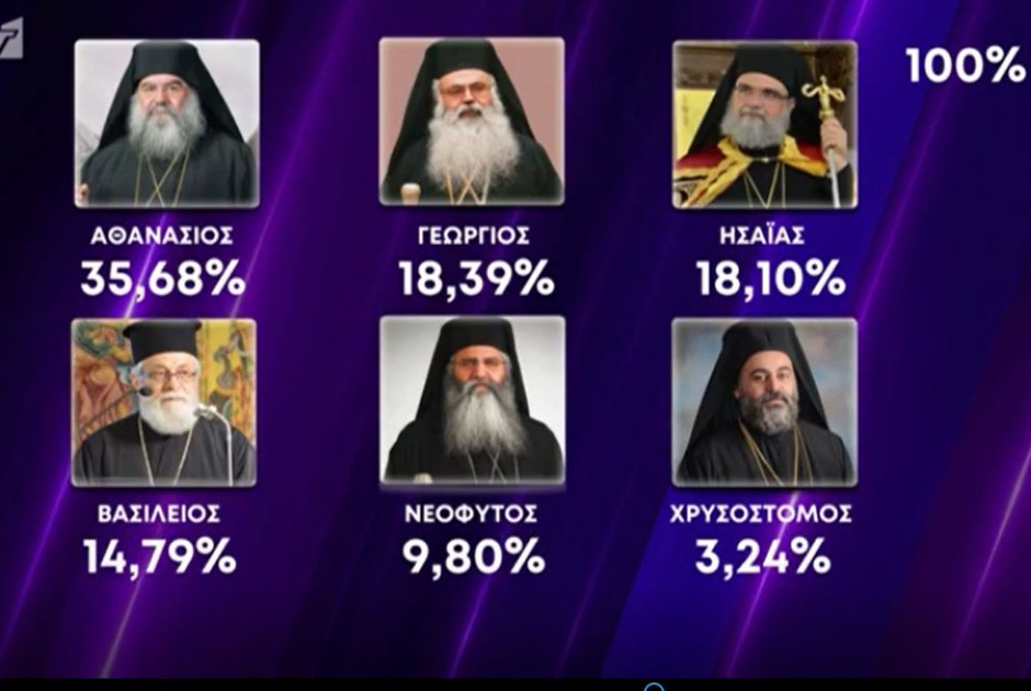 καταμέτρηση.
