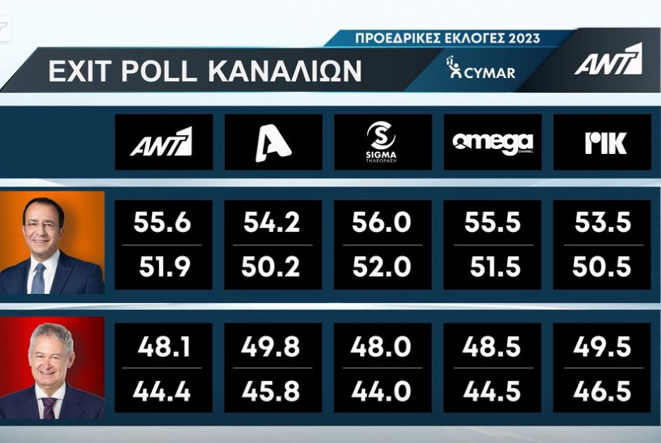 των άλλων