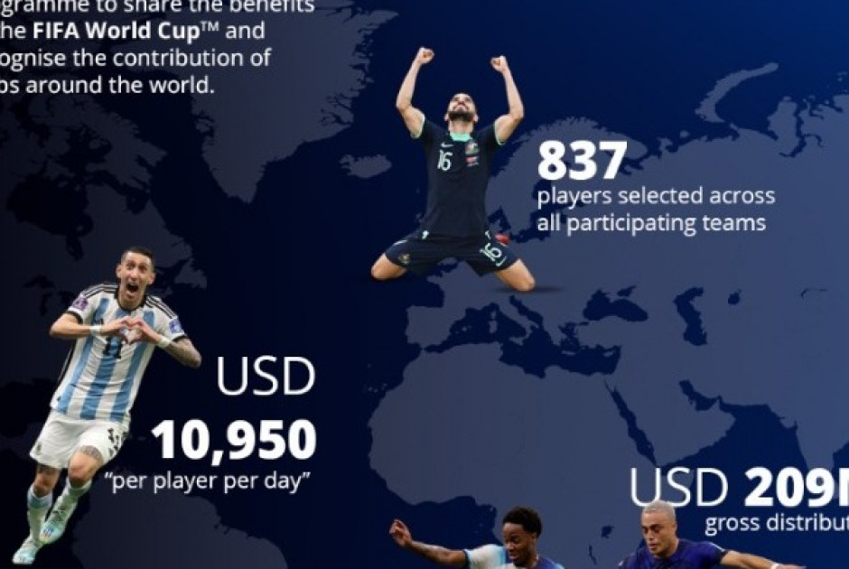 FIFA