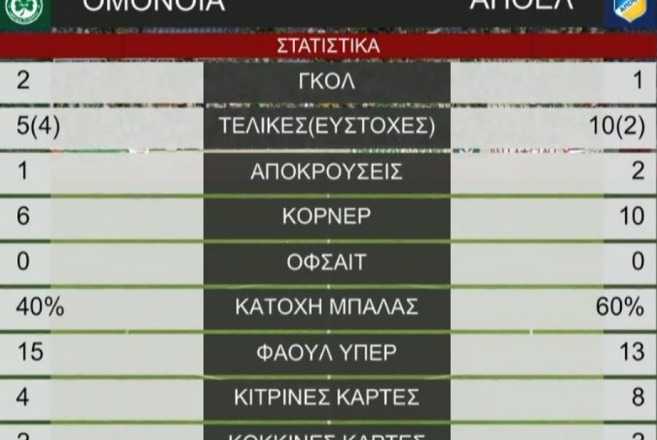 ΔΣΔΣ