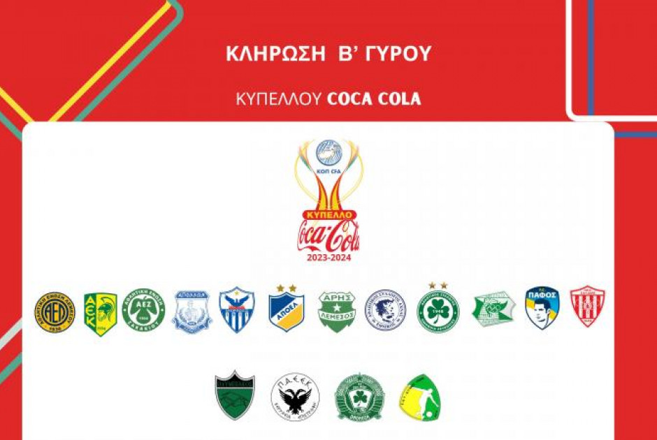κληρωση κυπελλ