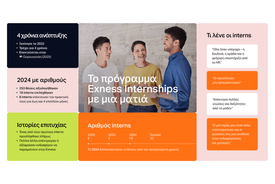 Ξεκίνα την Καριέρα σου με τα Exness Internships