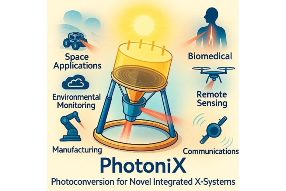 Το Ινστιτούτο Κύπρου ηγείται της πράσινης επανάστασης  στη φωτονική τεχνολογία με το έργο PHOTONIX