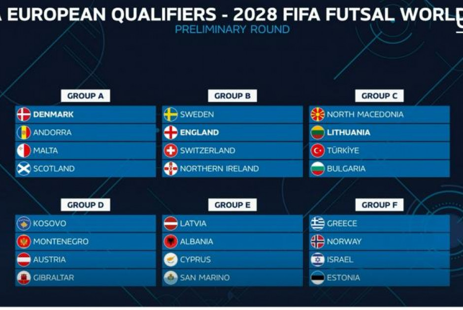 Εθνική Futsal: Κληρώθηκε με Λετονία, Σαν Μαρίνο και Αλβανία