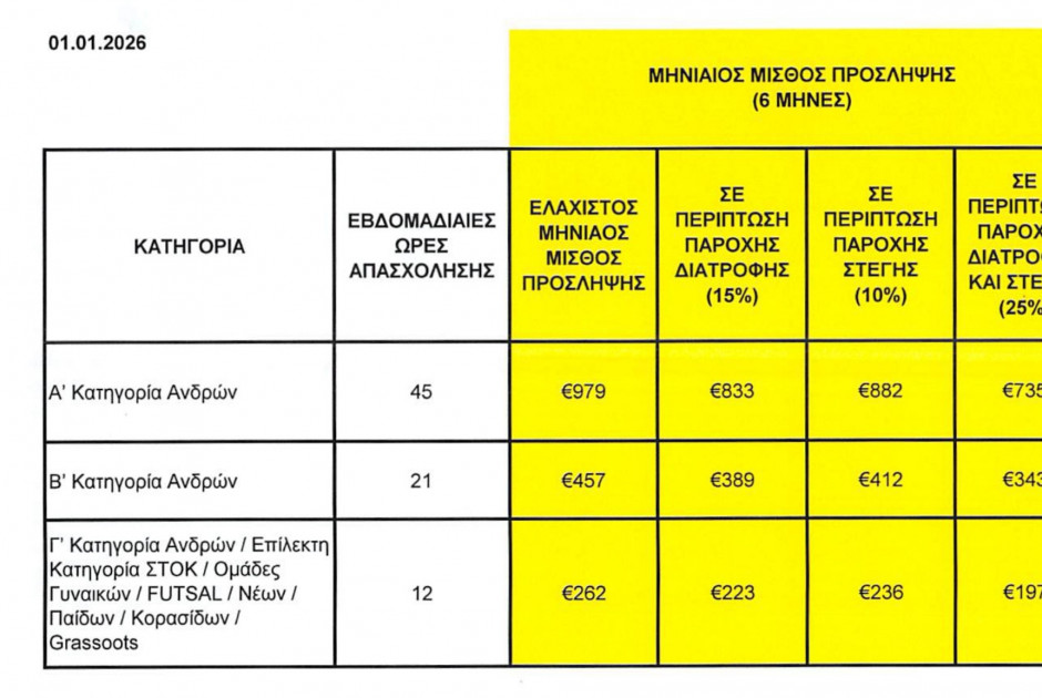&Pi;&Alpha;&Sigma;&Pi;: ;&Pi;ώ&sigmaf; &mu;&pi;&omicron;&rho;&epsilon;ί έ&nu;&alpha;&sigmaf; &alpha;&lambda;&lambda;&omicron;&delta;&alpha;&pi;ό&sigmaf; &nu;&alpha; &epsilon;&rho;&gamma;&omicron;&delta;&omicron;&tau;&epsilon;ί&tau
