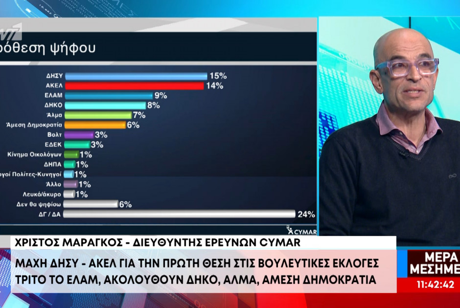 Εκλογές 2026: Η μάχη για την πρώτη θέση - Τα κόμματα που μπαίνουν στη Βουλή - Οι ανατροπές