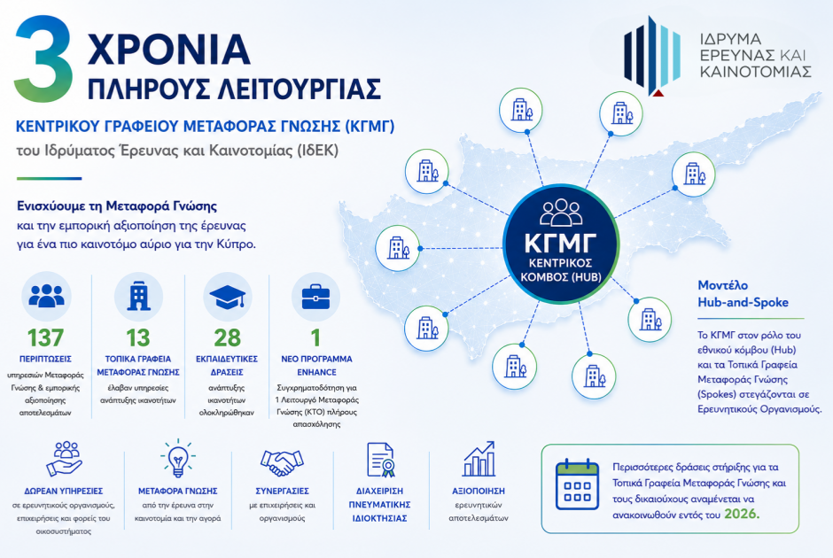 Τρία χρόνια πλήρους λειτουργίας Κεντρικού Γραφείου Μεταφοράς