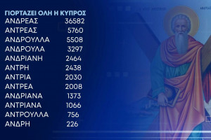 απόστολος Ανδρέας