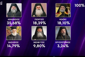 καταμέτρηση.