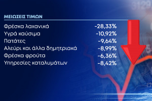 μειώσεις τιμών 