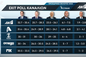 τα έξιτ των άλλων.