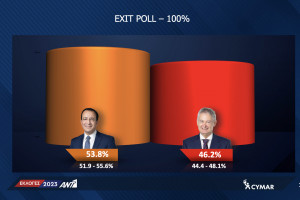 exit poll.j