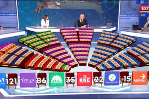 exit poll έδρες Βουλή