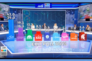 exit poll 100