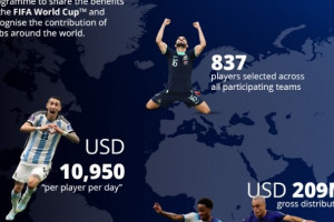 FIFA