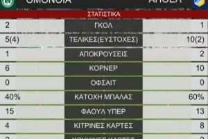ΔΣΔΣ