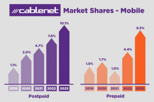 thumbnail_Cablenet_MarketShare-Mobile_746x500
