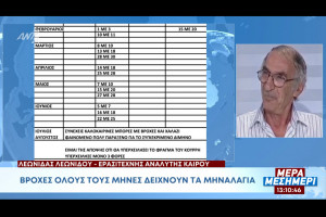 δγνμ 