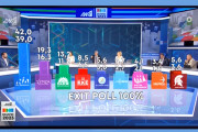 exit poll 100