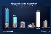 Δημος Λευκωσιας