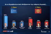 δησυ ακελ
